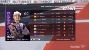 Resultados de la carrera Sprint. Fuente: MotoGP